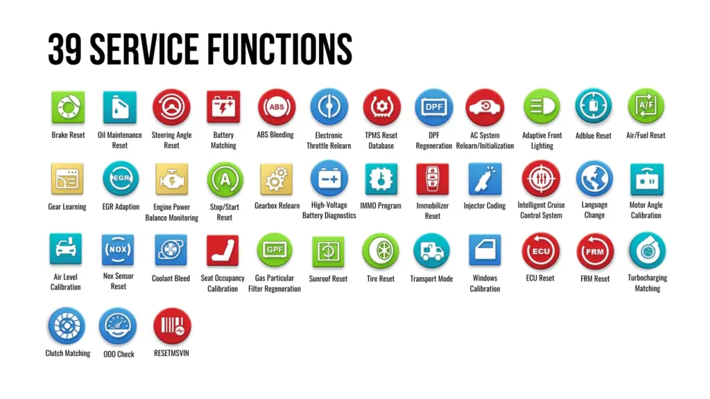 Grid of 39 service reset icons for Launch X-431 PRO SE including ABS Bleeding, DPF Regeneration, IMMO Program, Injector Coding, and High-Voltage Battery Diagnostics.