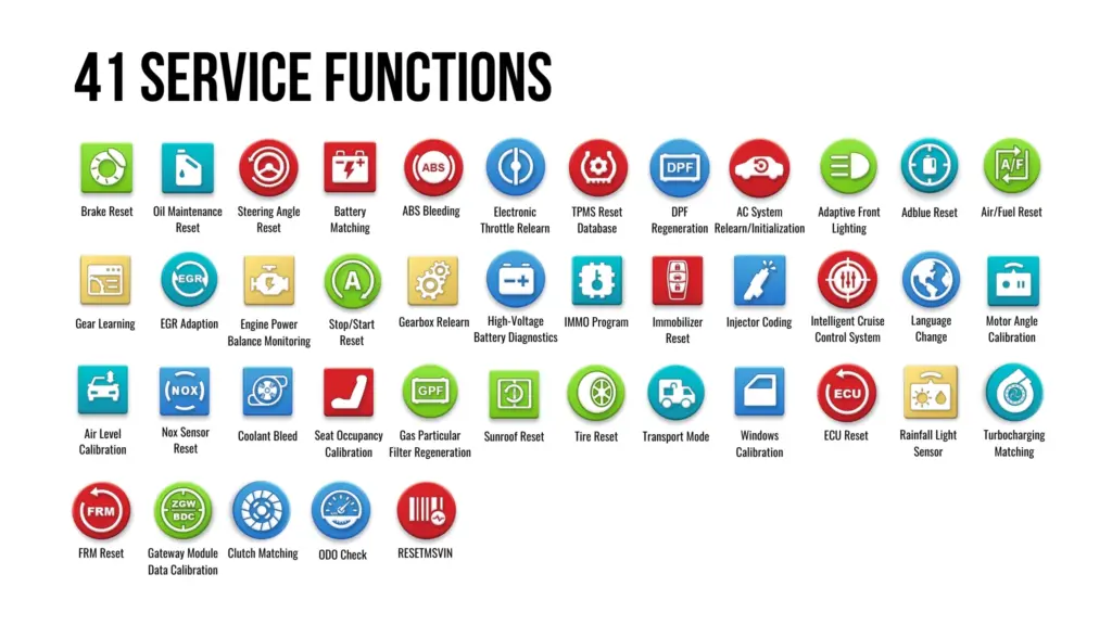 Infographic displaying 41 professional service reset functions for Launch X-431 scanners, including Oil Maintenance Reset, Brake Reset, SAS Calibration, and DPF Regeneration icons.