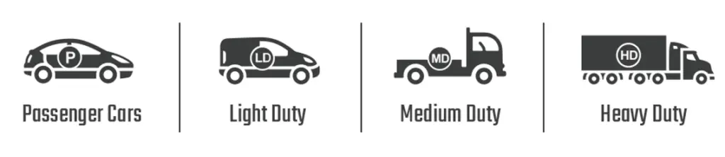 Icons representing Passenger Cars, Light Duty, Medium Duty, and Heavy Duty vehicle support for Launch PAD V Link.